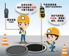 民权有限空间安全作业操作规程